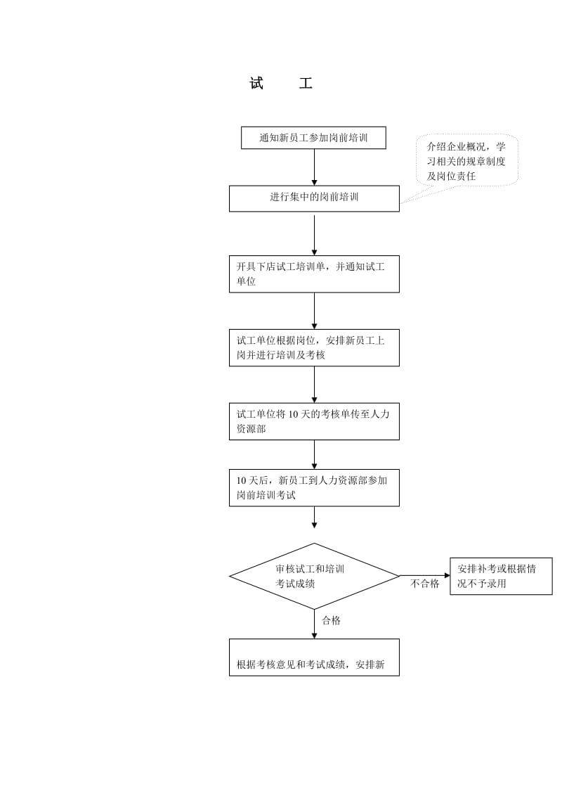 试工流程图.doc_第1页