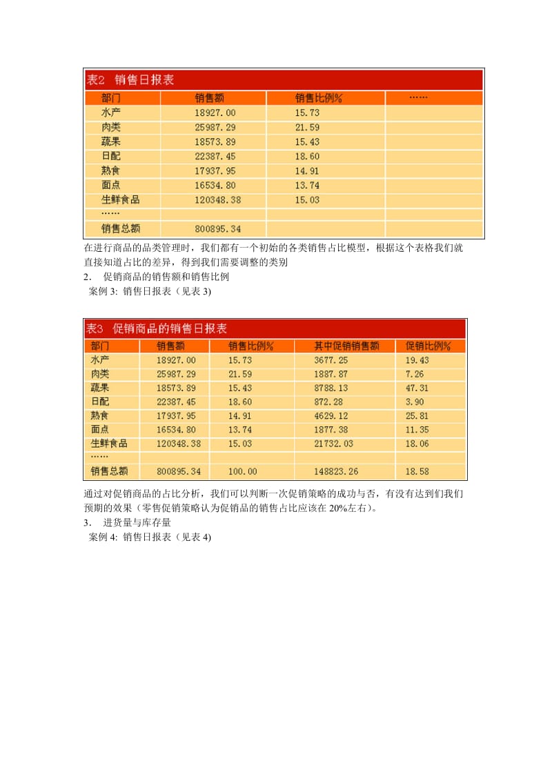 零售业如何进行数据分析与策略调整.doc_第2页