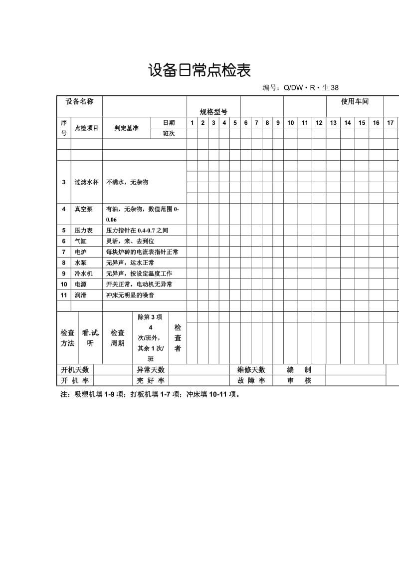 设备日常点检表.doc_第1页