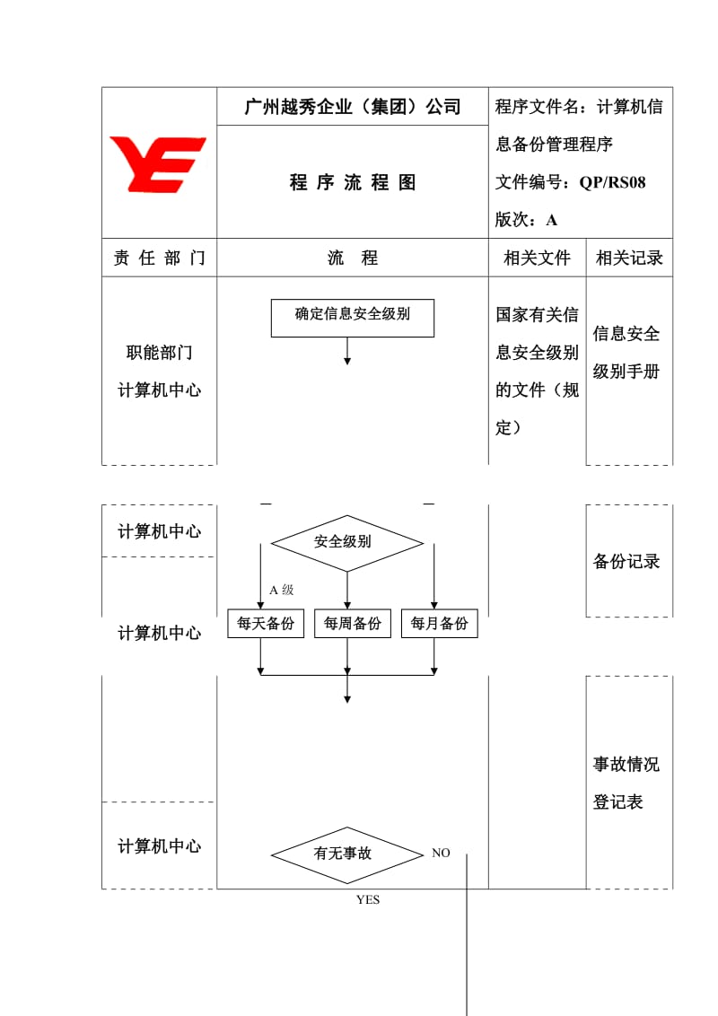 计算机信息备份管理程序流程图（制度范本、doc格式）.doc_第1页