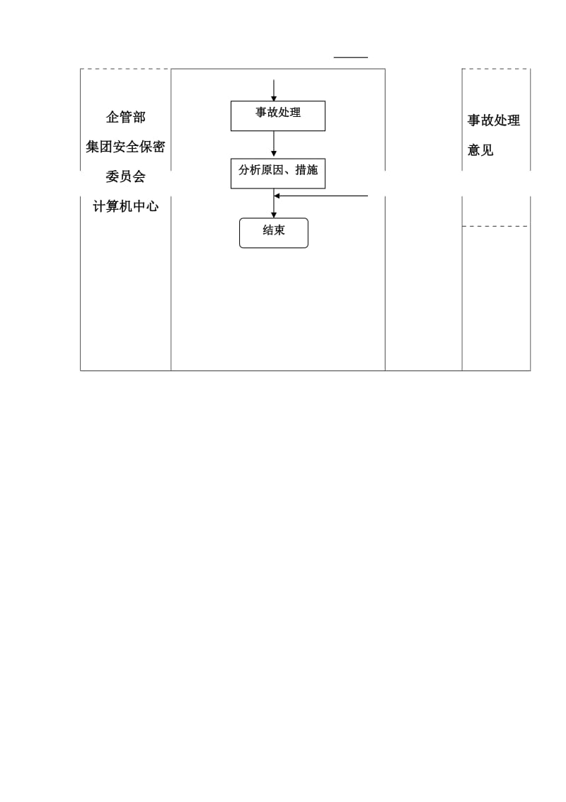 计算机信息备份管理程序流程图（制度范本、doc格式）.doc_第2页