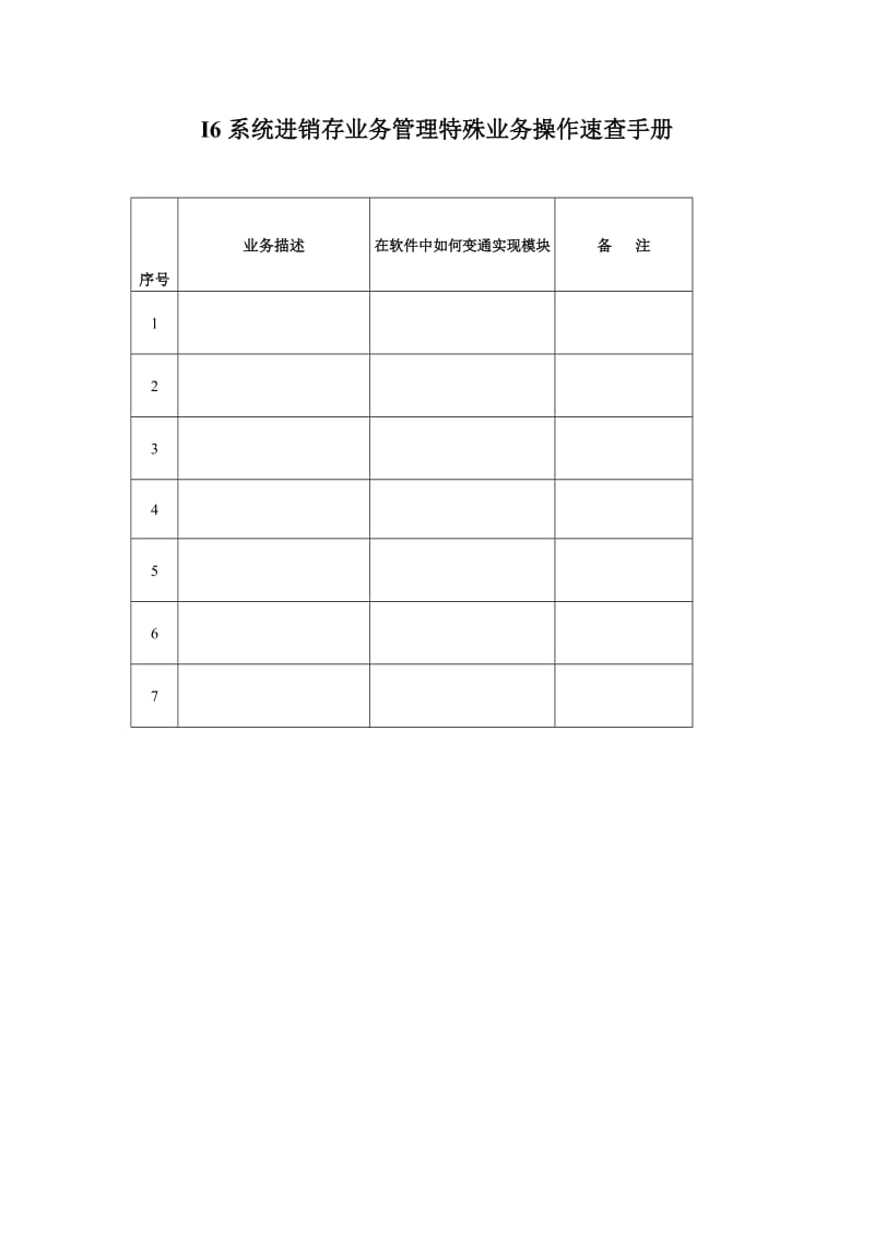 进销存管理特殊业务速查手册（表格模板、doc格式）.doc_第1页