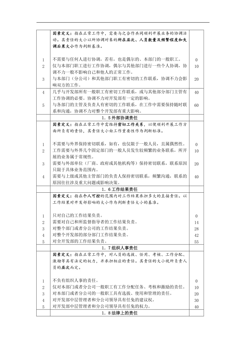 岗位评价因素定义与分级表.doc_第2页