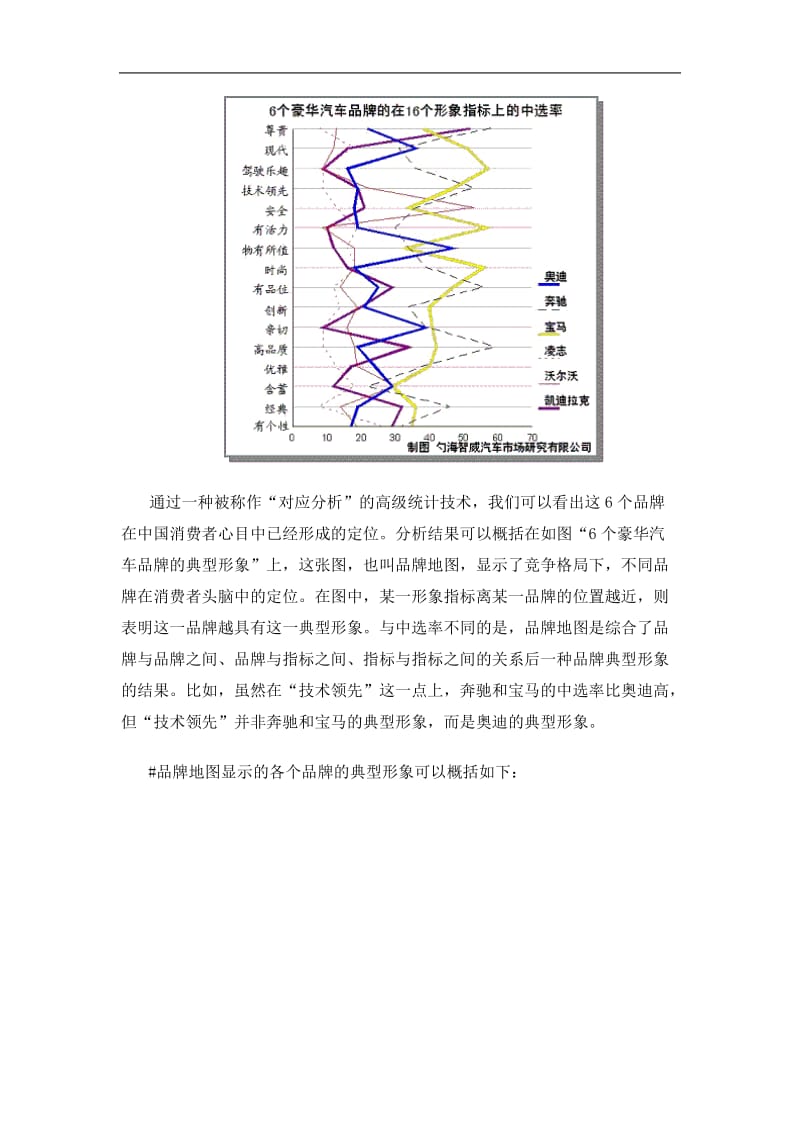 中国消费者眼里的豪华轿车品牌(doc21).doc_第3页