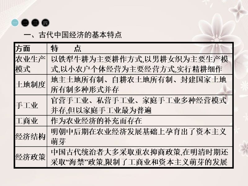 高中历史 专题一 古代中国经济的基本结构与特点整合提升课件 人民版必修2..ppt_第3页