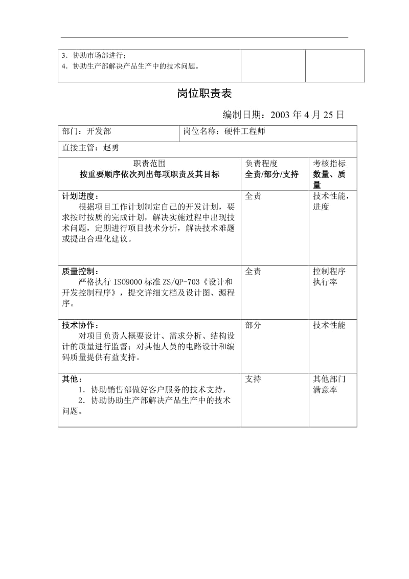 开发部岗位职责表DOC6页.doc_第2页