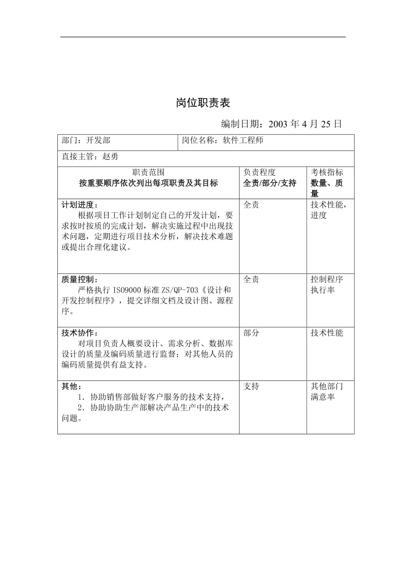 开发部岗位职责表DOC6页.doc_第3页