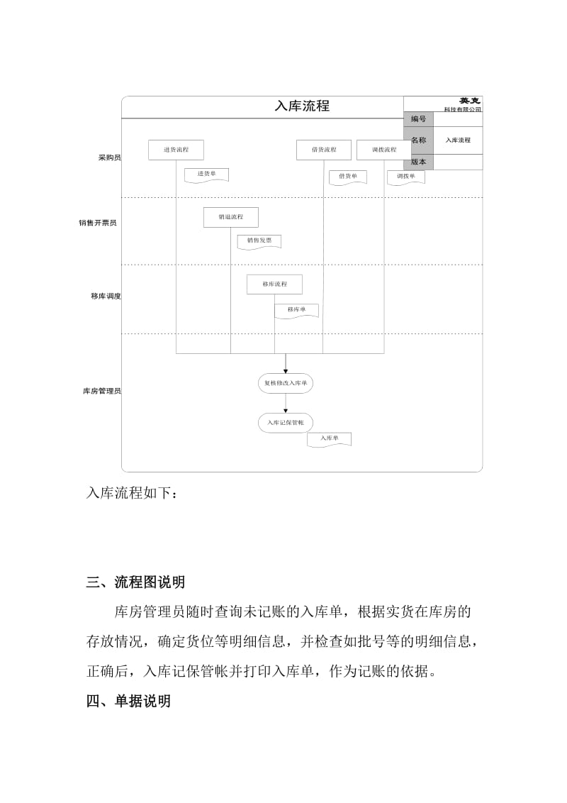 出入库标准流程.doc_第2页