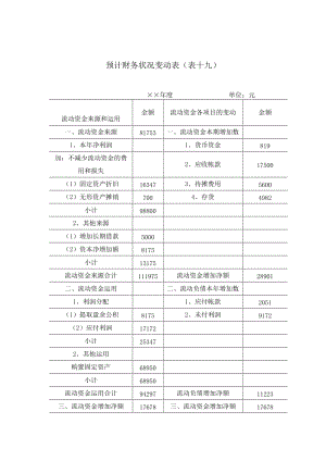 预计财务状况变动表.doc