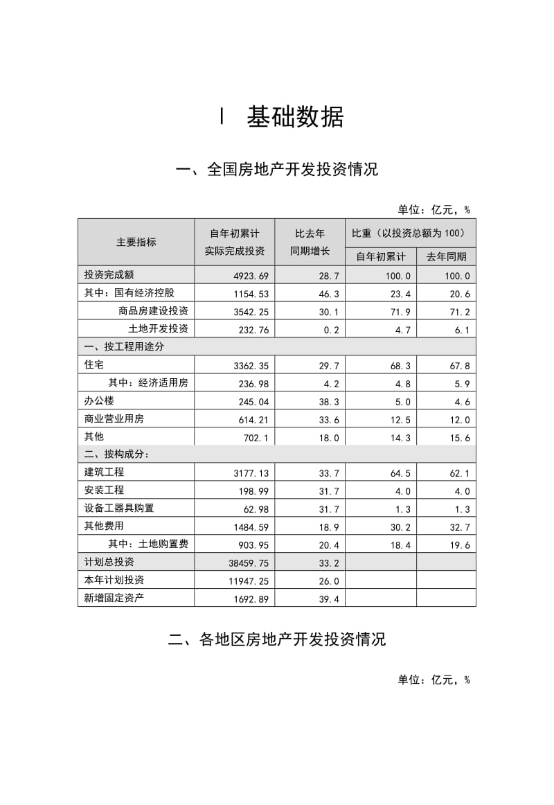 中国房地产行业季度分析报告.doc_第2页