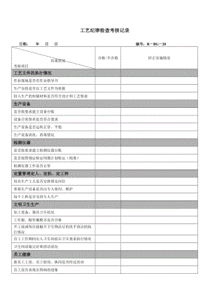 饮水公司iso900体系审核——工艺纪律检查考核记录.doc
