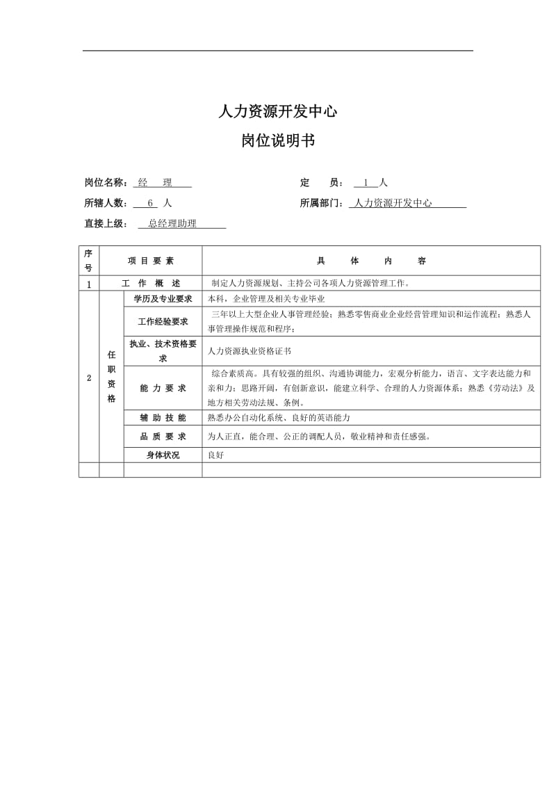 人力资源部岗位职责说明书(doc9).doc_第2页