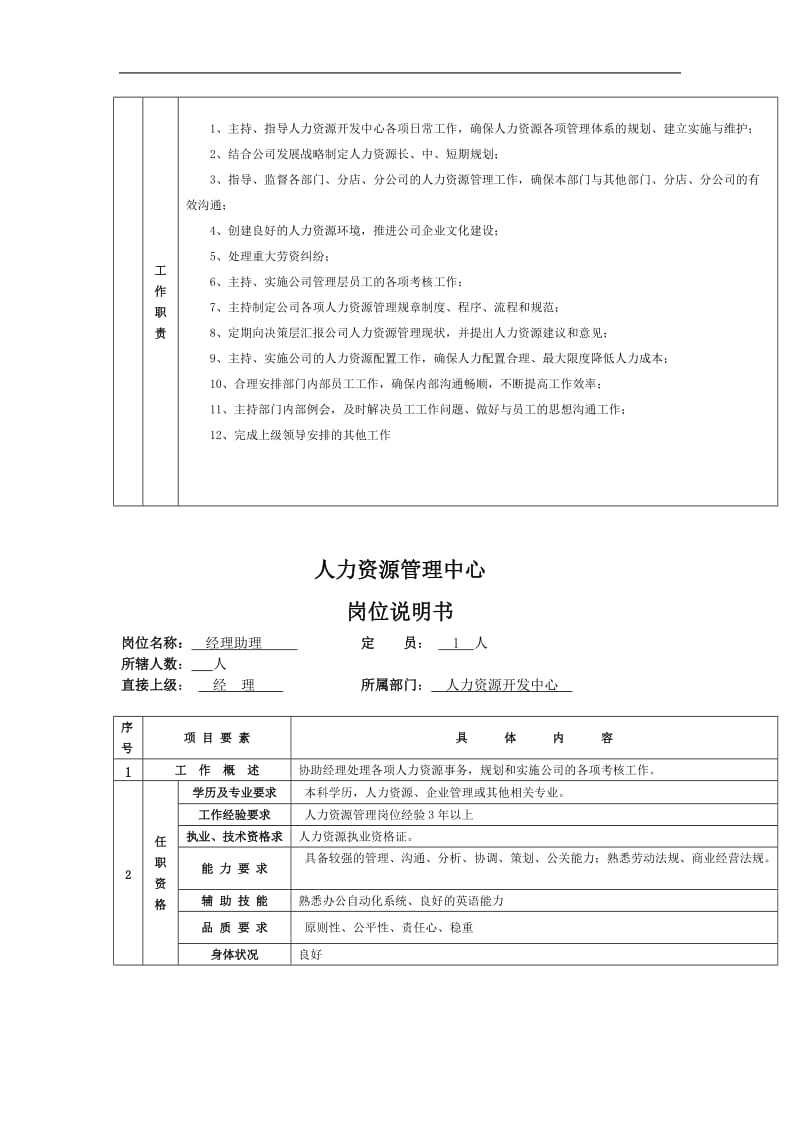 人力资源部岗位职责说明书(doc9).doc_第3页