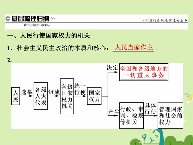 高中政治 第五课 第一框 人民代表大会：国家权力机关课件 新人教版必修2..ppt_第2页