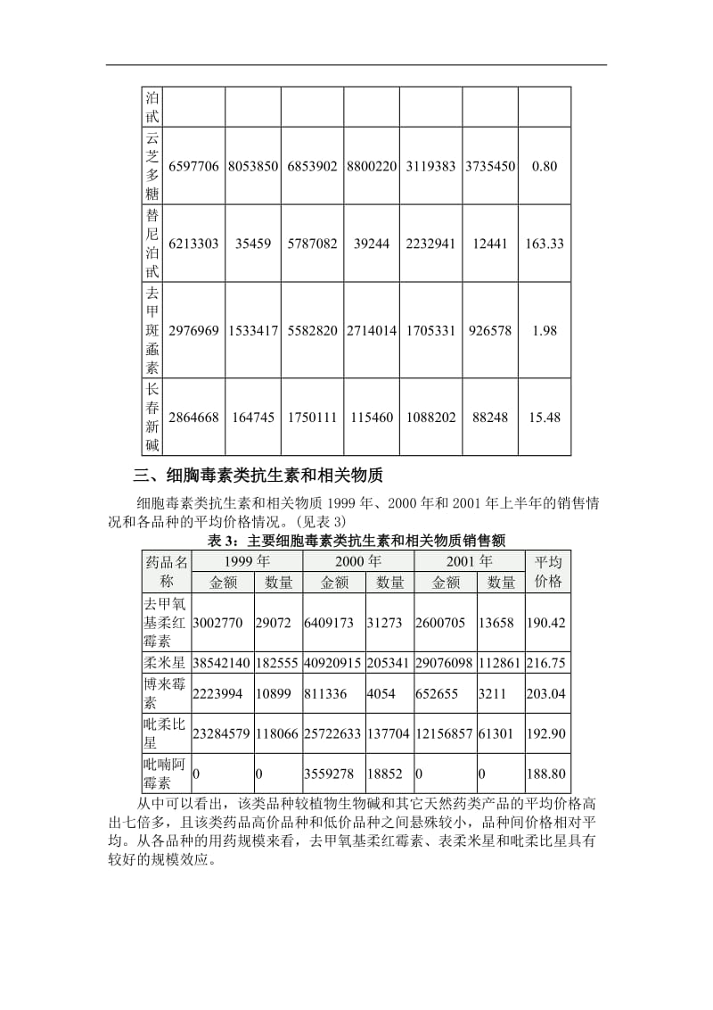 肿瘤专刊抗肿瘤用药市场分析（DOC 4页）.doc_第3页