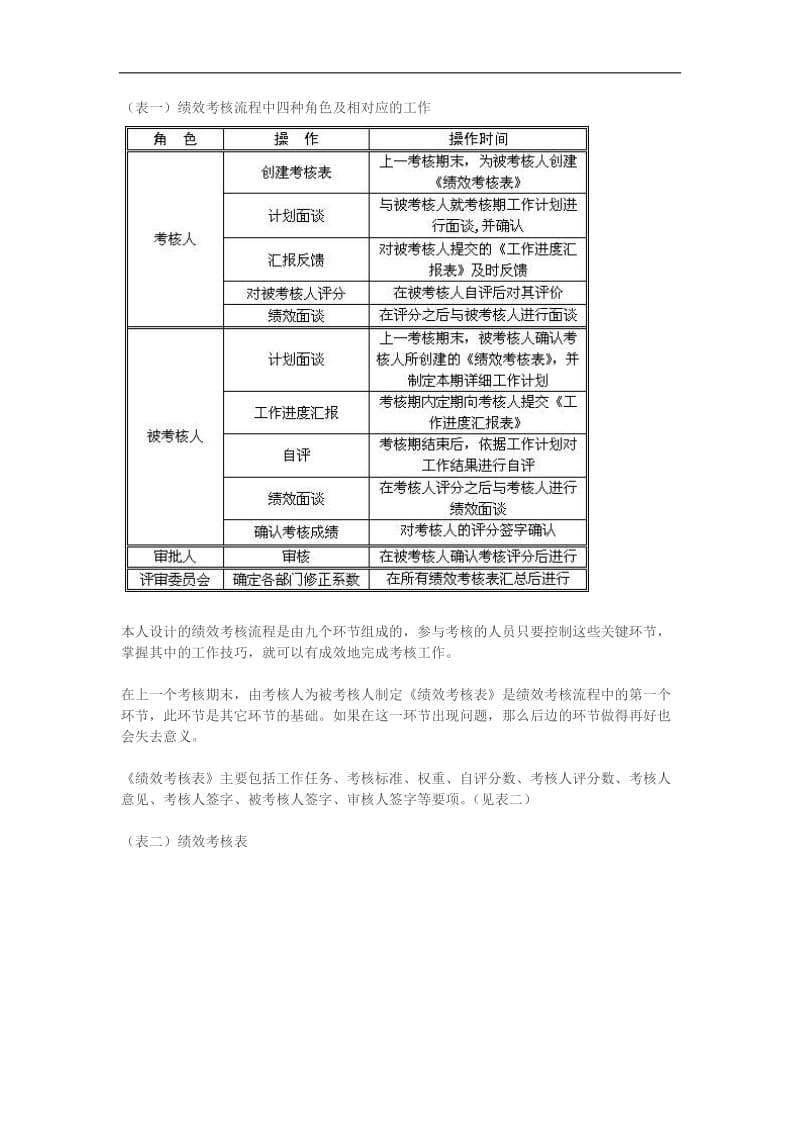 绩效考核流程的九个环节DOC8页.doc.doc_第2页