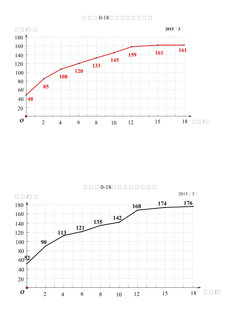 【学生研究材料】《折线统计图》.doc_第2页