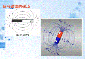 《几种常见的磁场》精品课件.ppt