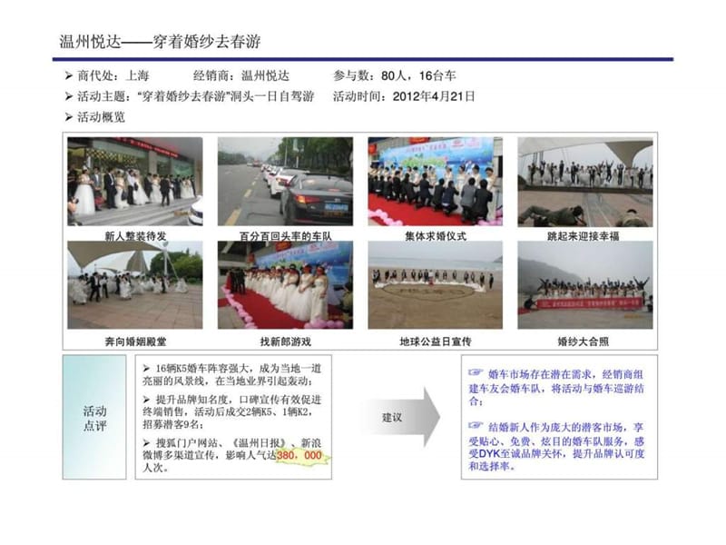 2012年DYK车友会活动优秀案例展示5.ppt_第2页