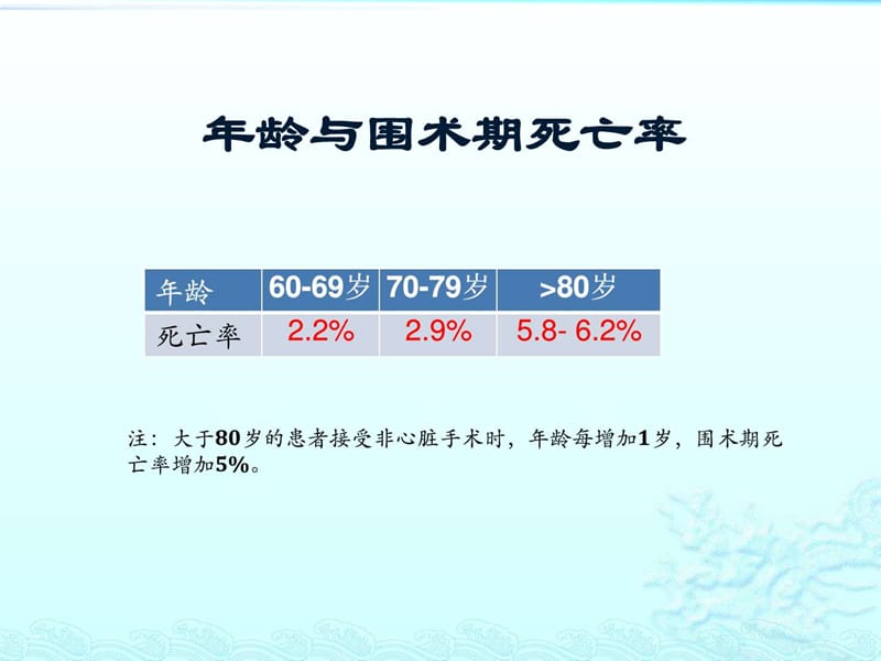 ygy心血管疾病行非心脏手术术前评估与准备-文档资料.ppt_第2页