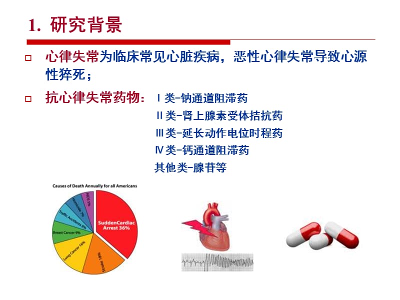 最新：M3受体与心律失常-文档资料.ppt_第1页