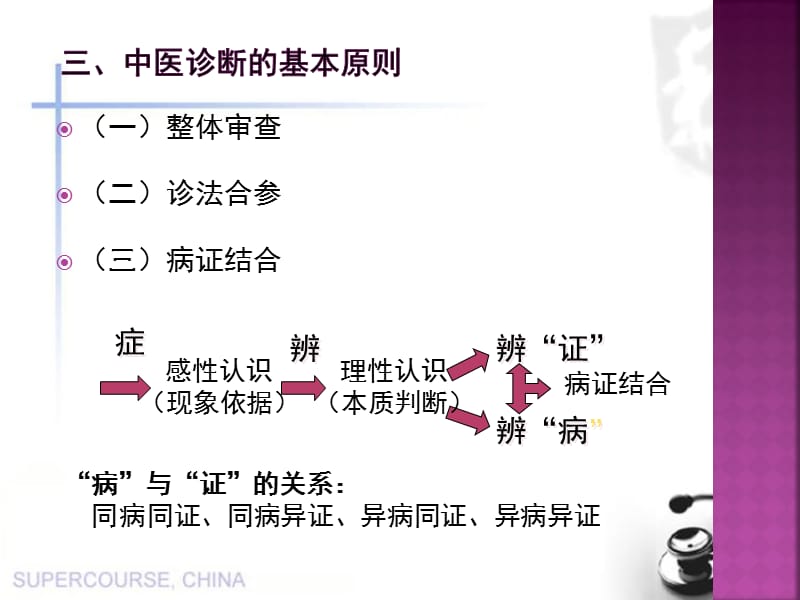 中医诊断学课件-文档资料.pptx_第3页