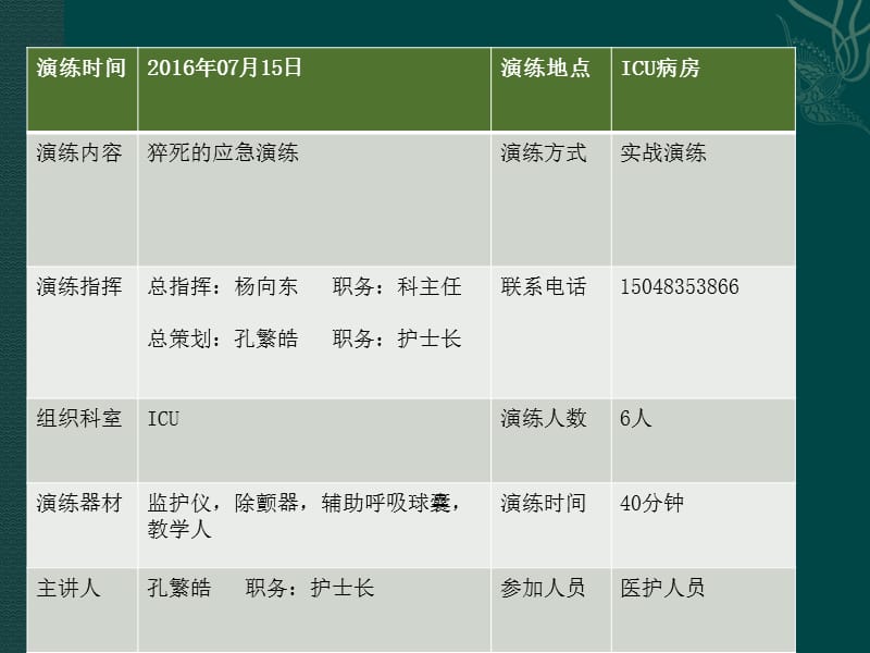 最新2016.7心肺复苏应急演练-PPT文档.pptx_第2页