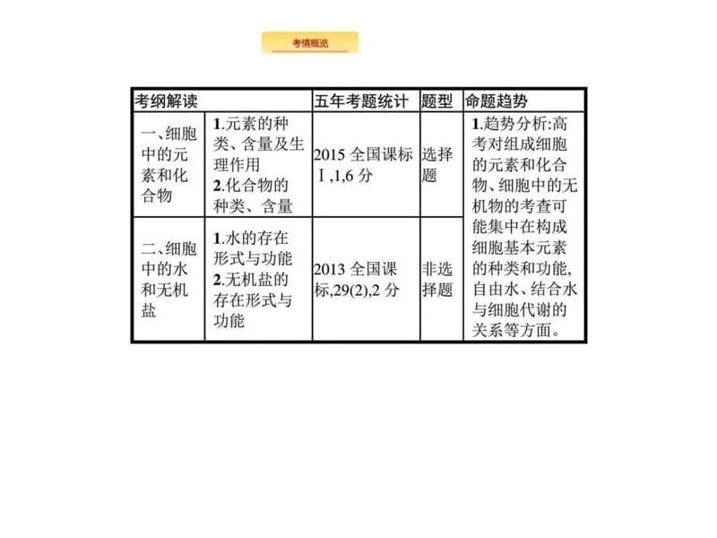 2017-2018高三一轮必修一第一单元 第2讲细械脑em素和-PPT文档.ppt_第2页