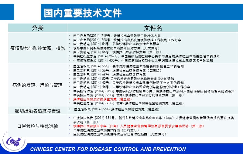 2018年海南省疾病预防控制中心传防所2014年12月-文档资料.ppt_第2页