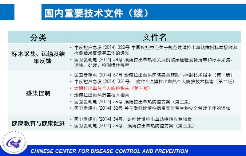 2018年海南省疾病预防控制中心传防所2014年12月-文档资料.ppt_第3页
