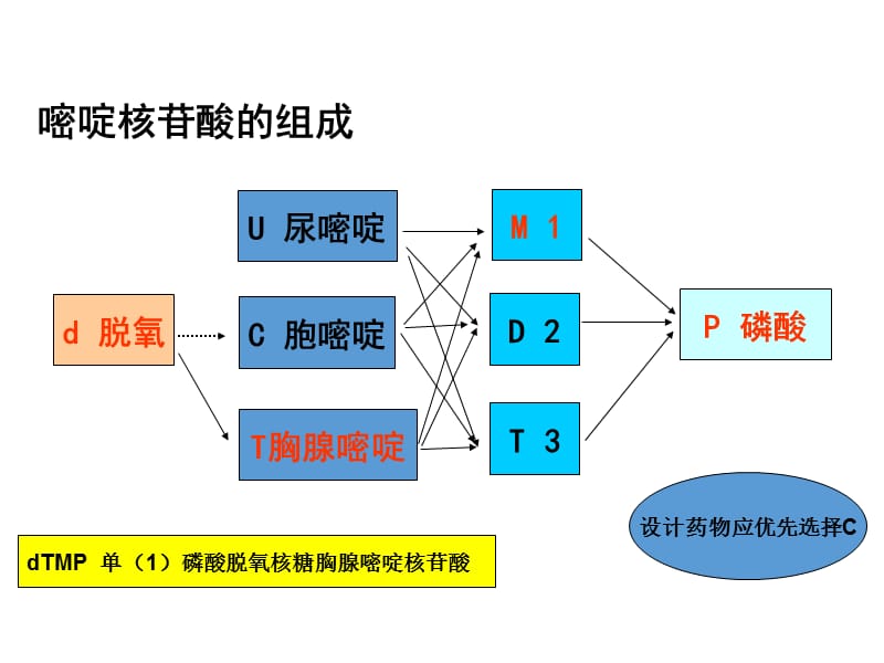 嘧啶类抗肿瘤药物-PPT文档.pptx_第1页