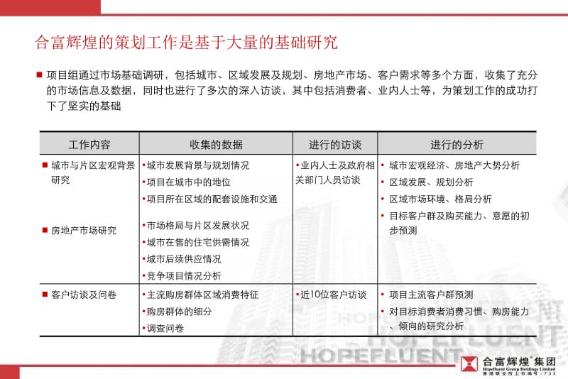 2012东瑞集团 太原长风街项目发展策划报告.ppt_第2页