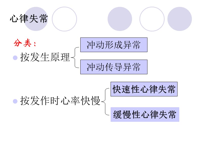 最新异常心电图的识别与护理-PPT文档.ppt_第2页