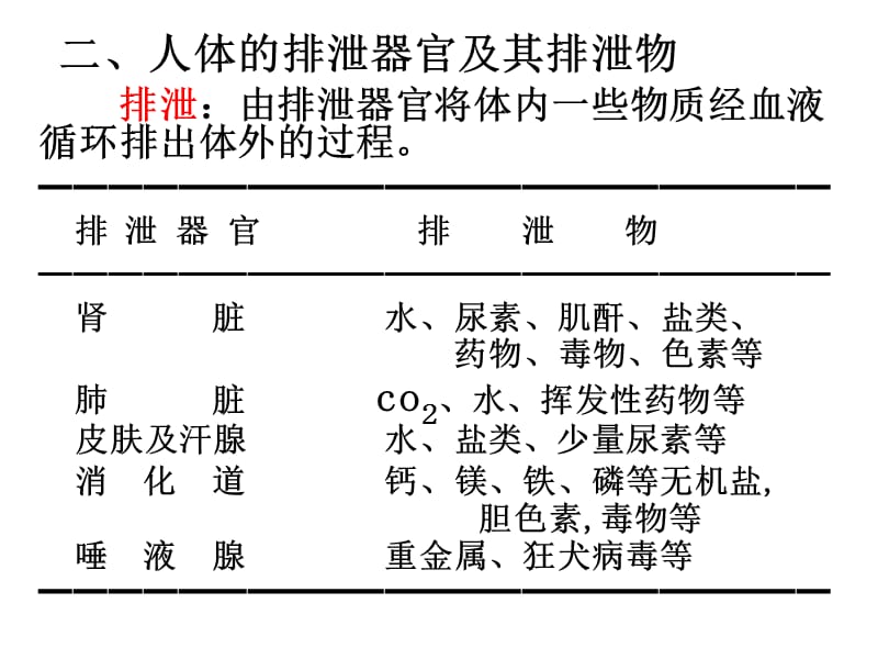 最新：中国药科大学人体解剖生理学——尿的生成2ppt课件-文档资料.ppt_第1页