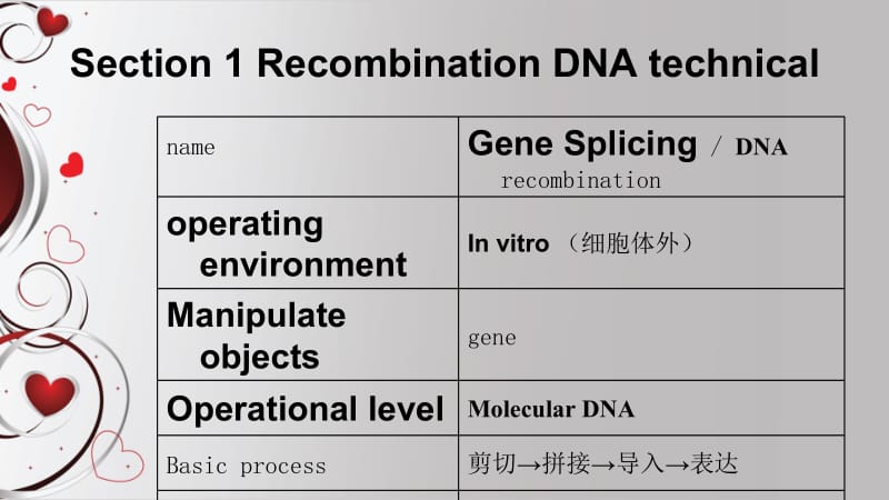 7-7细菌遗传学与基因工程-文档资料.ppt_第3页
