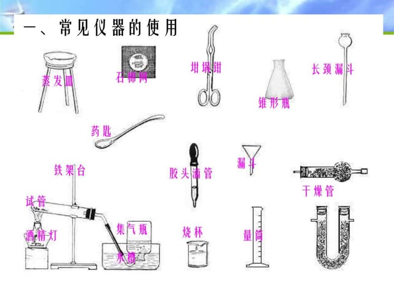 最新化学实验室药品的一些图标-PPT文档.ppt_第1页