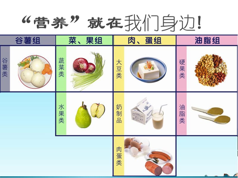 最新：《肾病营养知识》ppt课件-文档资料.pptx_第2页