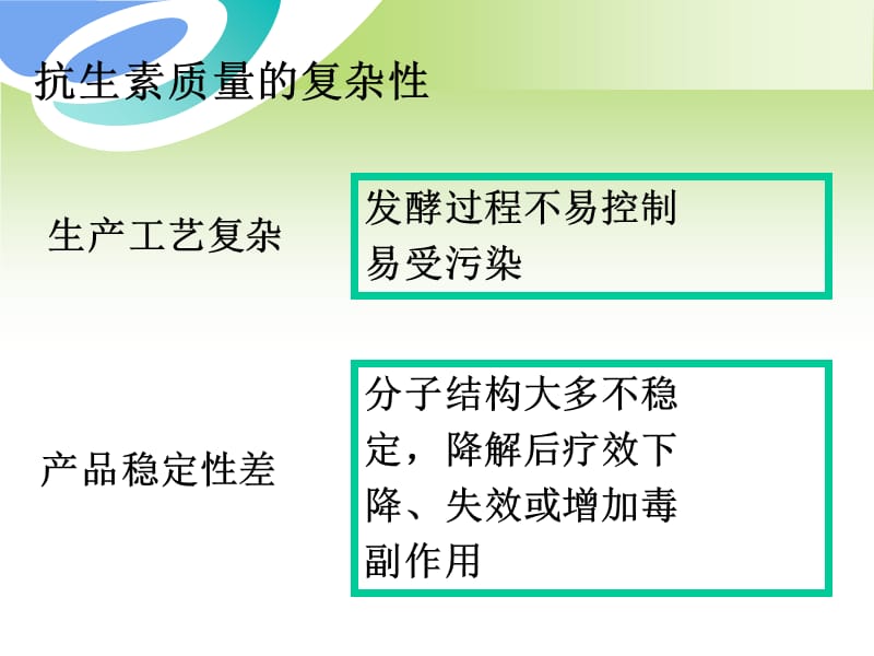 最新：第12章抗生素类药物的分析-文档资料.ppt_第3页