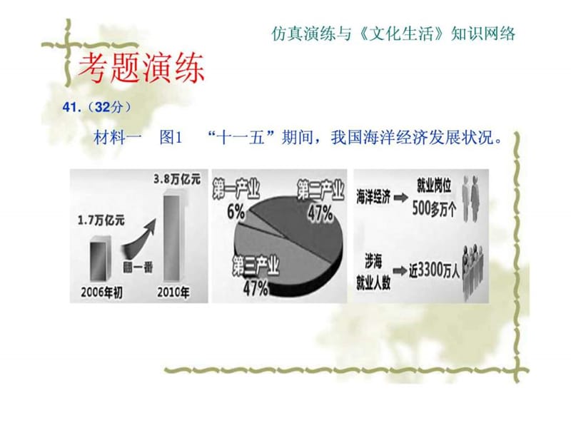 ...杭州市2011年高考二模复习研讨会材料杭州11中_第2页