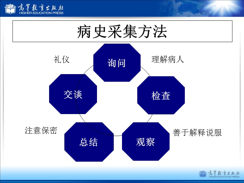 妇产科护理学（第2版)-第十六章 妇科护理病历-PPT课件.ppt_第3页