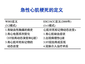 最新：急性心肌梗死心电图进展-文档资料.ppt