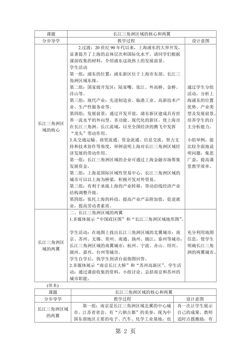 第2课时长江三角洲区域的核心和两翼-word文档.doc_第2页