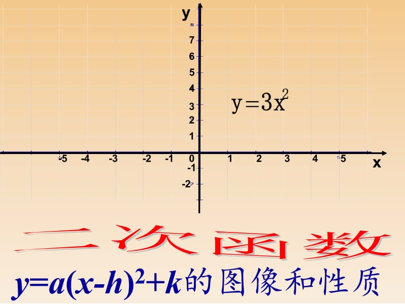 26.1.3二次函数y=a(x-h)2k的图象.ppt_第1页