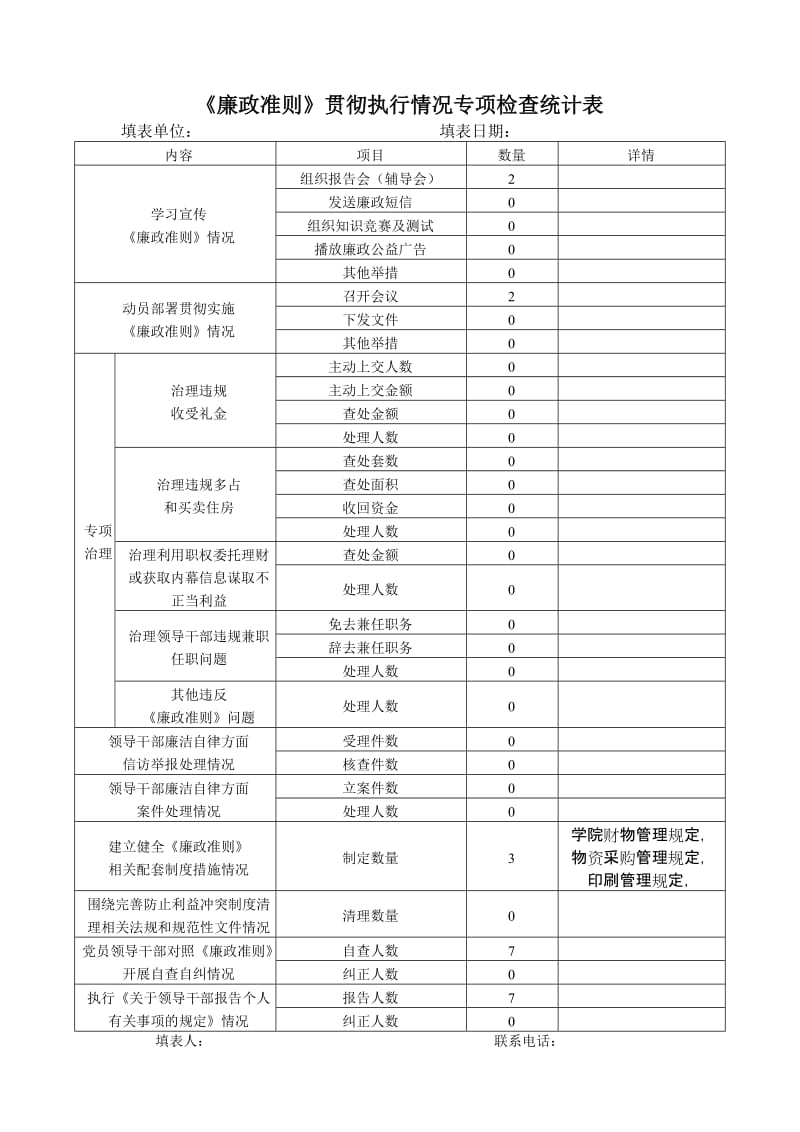 [工作总结]廉政准则贯彻执行情况统计表.doc_第1页