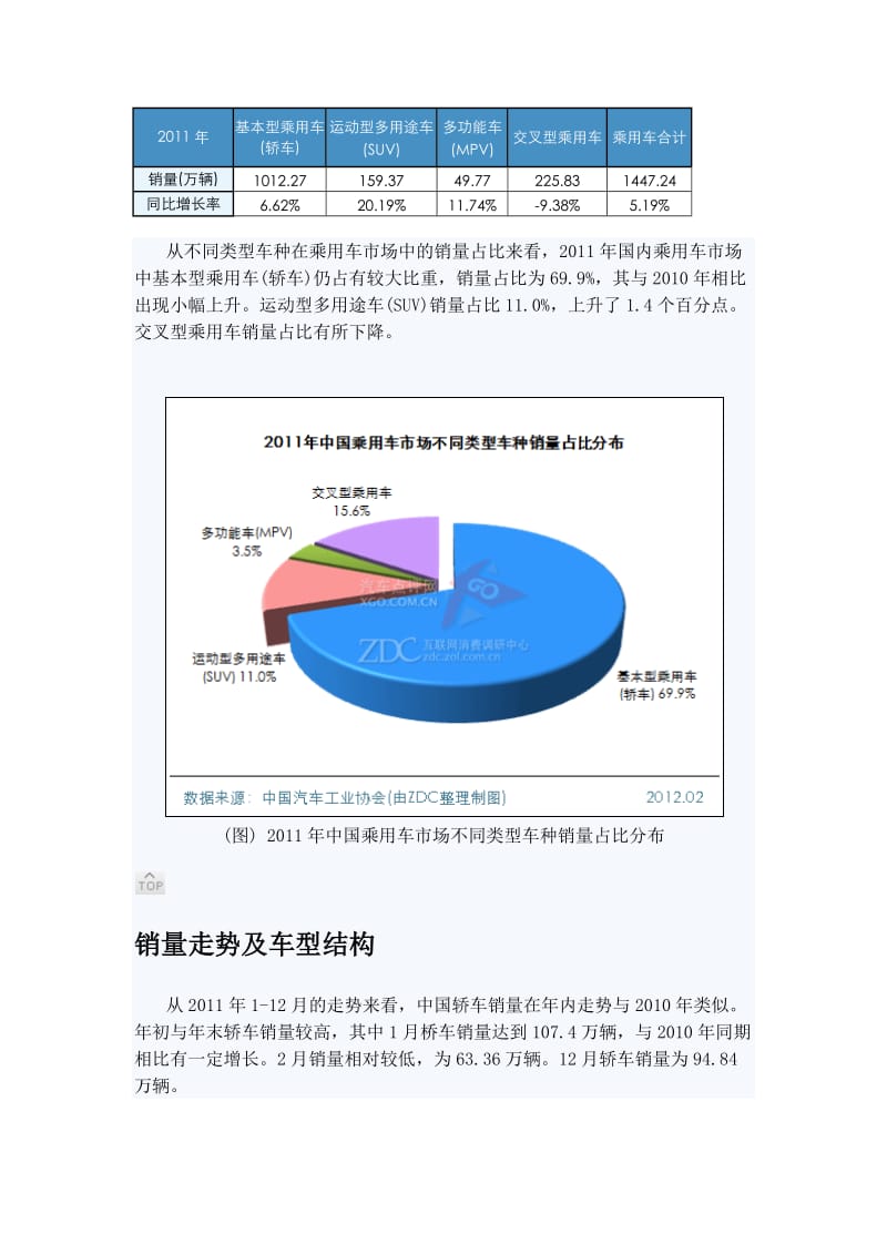 [其它技巧]2011-2012中国汽车市场研究年度报告总述细分市场.doc_第3页