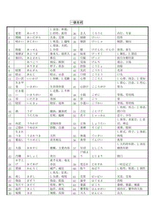 [日语学习]日本语の文法电子书word完美打印版3.doc