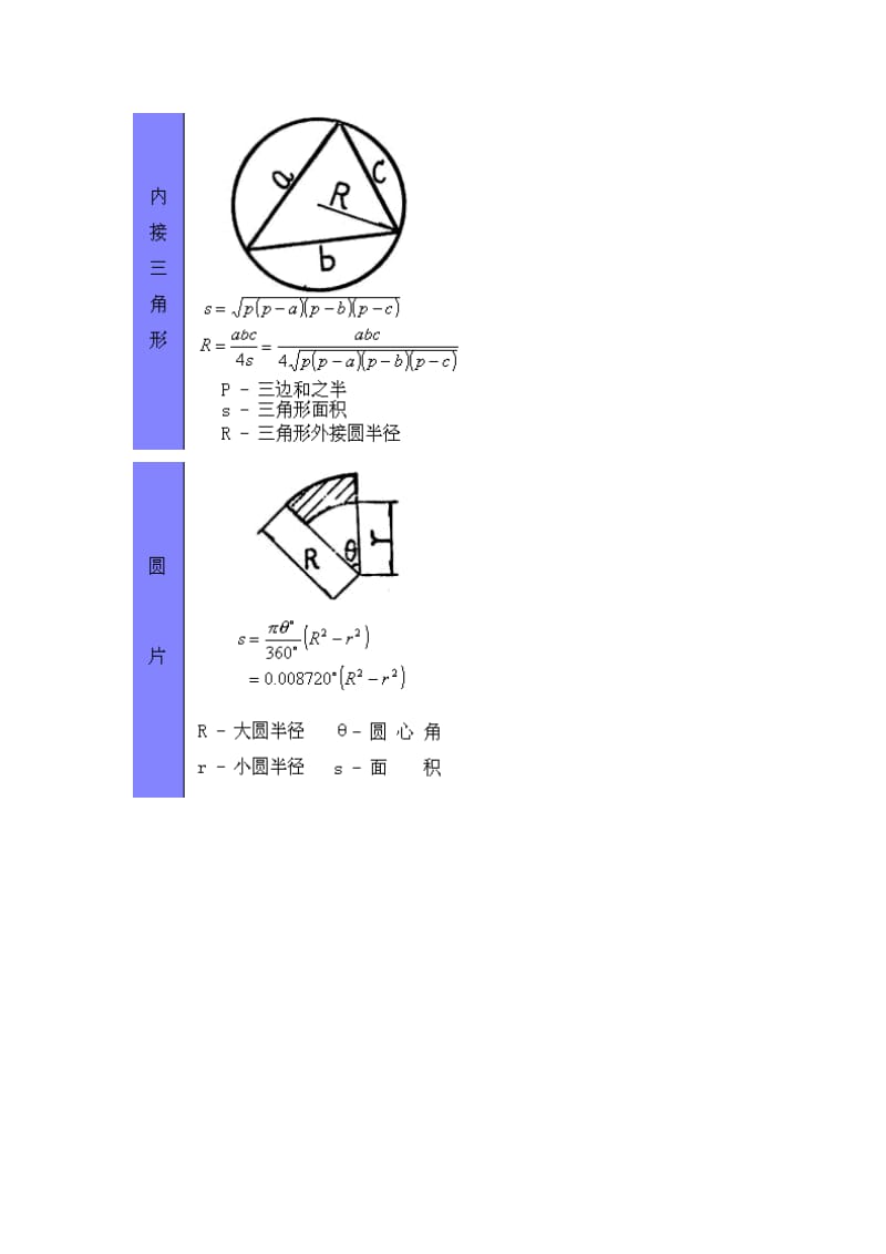 [数学]各种图形计算公式-推荐给孩子们.doc_第2页