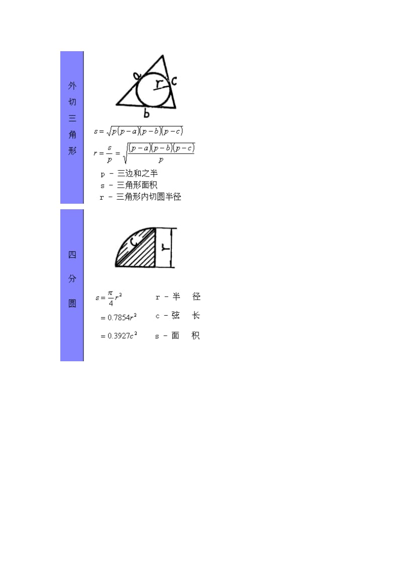 [数学]各种图形计算公式-推荐给孩子们.doc_第3页
