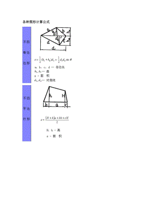 [数学]各种图形计算公式-推荐给孩子们.doc