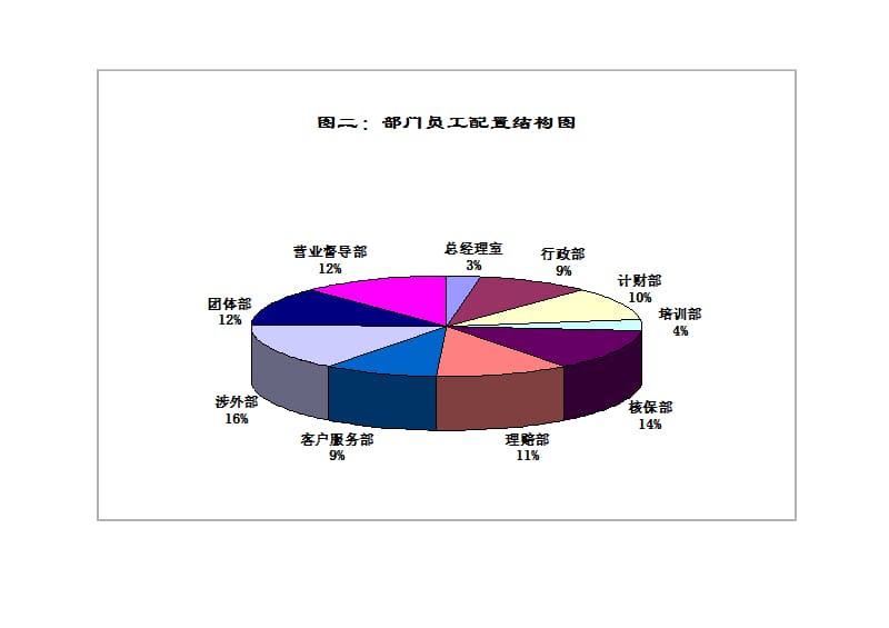 某集团公司人力资源现状分析图.ppt_第2页